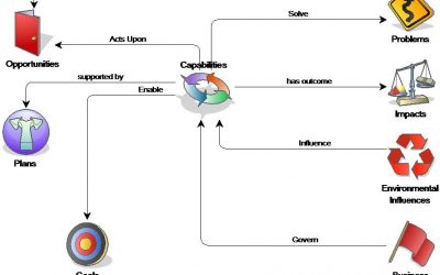 Metaspire Consulting Strategy Model