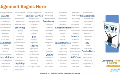 Where Is Misalignment Quietly Costing You?