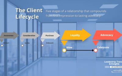 When Clients Become Advocates
